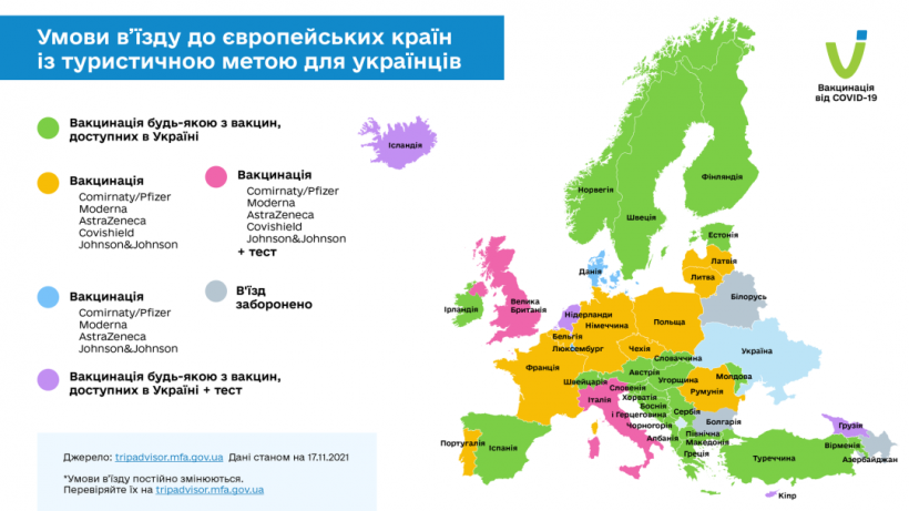Какие страны открыты для вакцинированных против COVID-19 украинцев