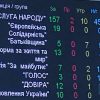 Верховна Рада повернула мита і ПДВ на імпортні товари та розмитнення авто