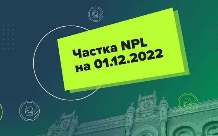 Частка проблемних кредитів у банківському секторі зросла до 36,8%, – НБУ