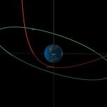 NASA: астероид размером с грузовик пролетит всего в 3600 км от поверхности Земли