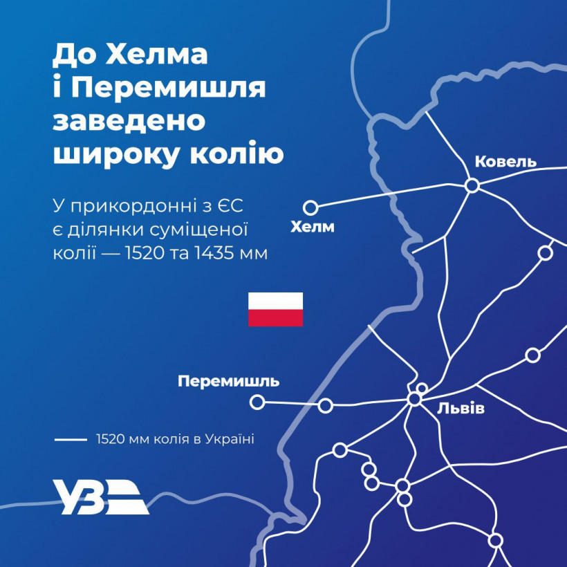 Укрзалізниця пояснила, чому не запускає велику кількість маршрутів до Європи