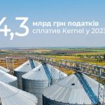 У 2023 році Kernel сплатив до бюджету 4,3 млрд грн податків