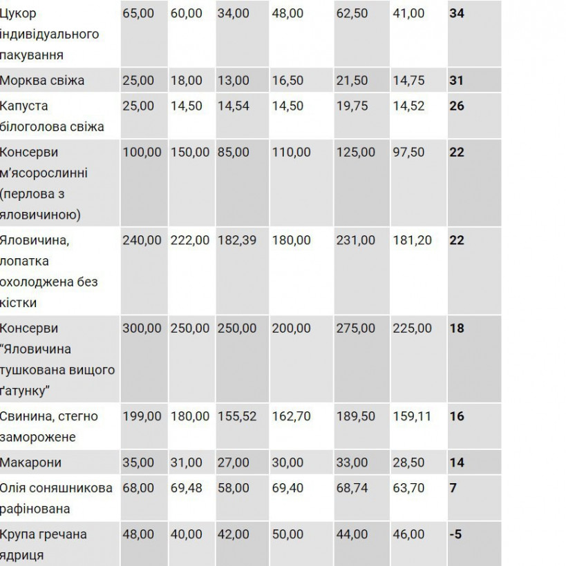 НАУ та університет Шевченка уклали з Міноборони угоди на харчування курсантів набагато дорожче, ніж у Гринкевича