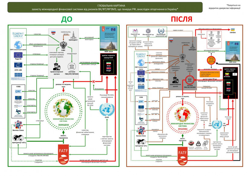 Держфінмоніторинг України долучиться до засідань робочих груп FATF, які розглядатимуть порушення Росії (фото)