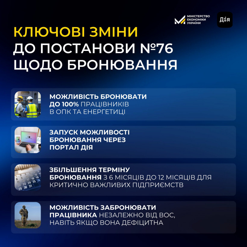 Уряд оновив умови бронювання працівників. Що змінилося