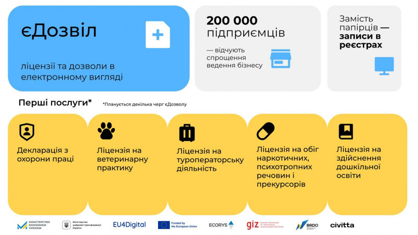 В Україні запустили експериментальний проєкт єДозвіл