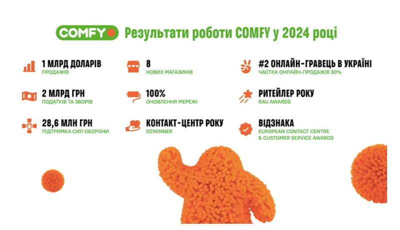 Персоналізовані пропозиції та експансія ринку - підсумки COMFY у 2024 році