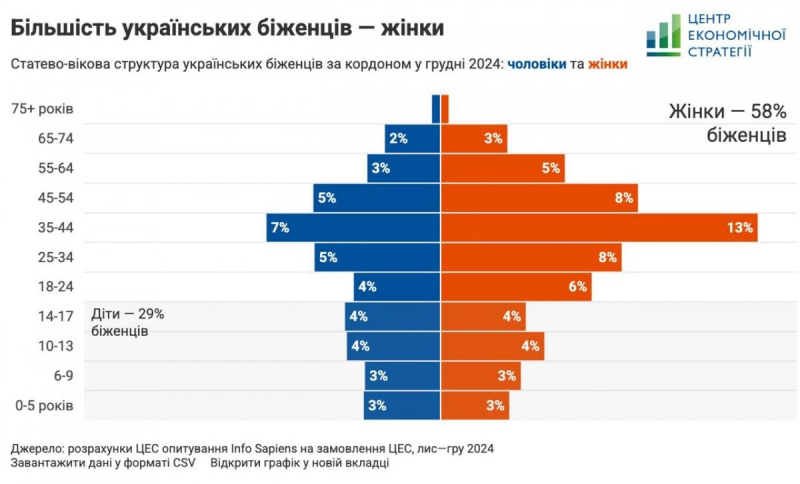 Грошове джерело "всихає". Чому українці зменшують перекази в Україну
