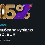 Кешбек за купівлю валюти: новинка в застосунку Alliance