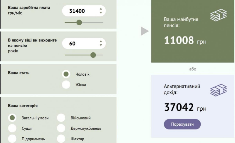 Пенсія 11 000 гривень: скільки потрібно стажу і зарплати для таких виплат