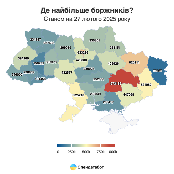 Понад 164 тисячі нових боргів з'явилося в українців з грудня 2024 року