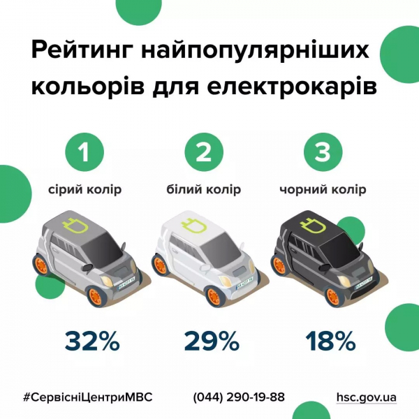 З початку року в Україну ввезено понад 31 тисячу автомобілів — МВС