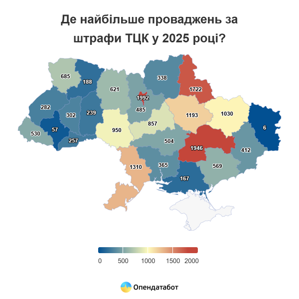Борги за штрафами ТЦК зростають: понад 4,7 тисячі нових щомісяця