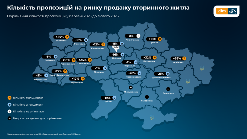 Які зміни на ринку нерухомості відбулись у березні — дослідження (інфографіка)