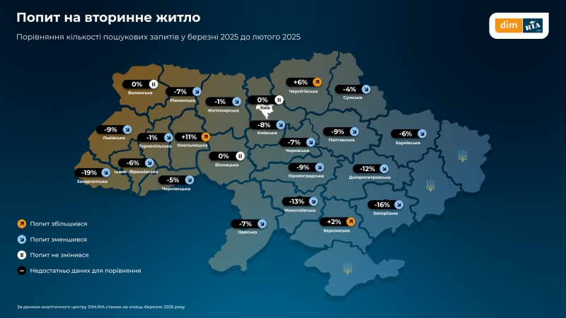 Які зміни на ринку нерухомості відбулись у березні — дослідження (інфографіка)