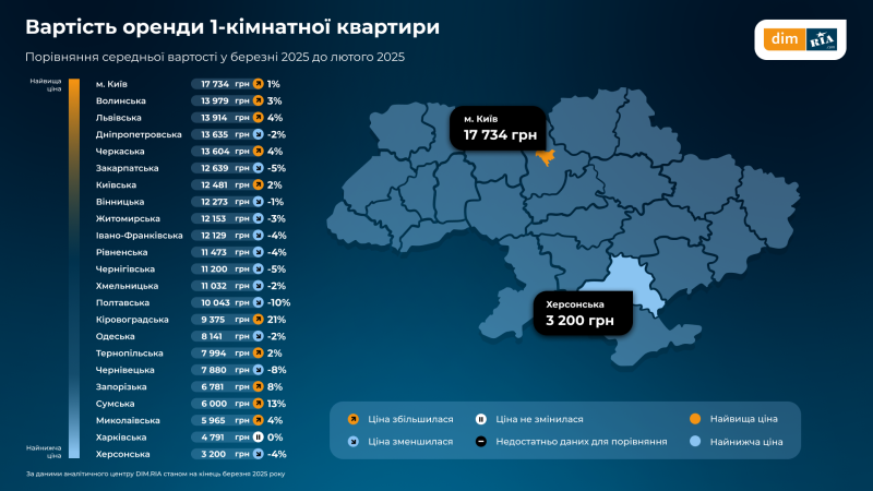 Які зміни на ринку нерухомості відбулись у березні — дослідження (інфографіка)