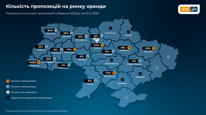 Які зміни на ринку нерухомості відбулись у березні — дослідження (інфографіка)
