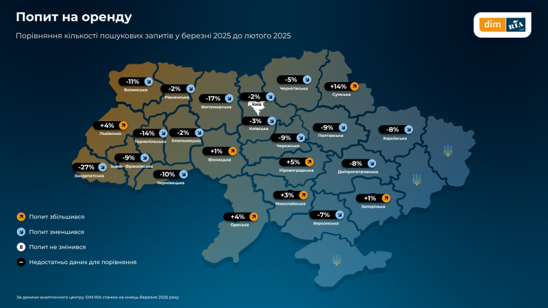 Які зміни на ринку нерухомості відбулись у березні — дослідження (інфографіка)