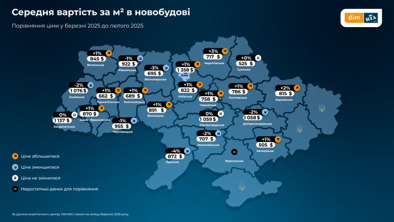 Які зміни на ринку нерухомості відбулись у березні — дослідження (інфографіка)