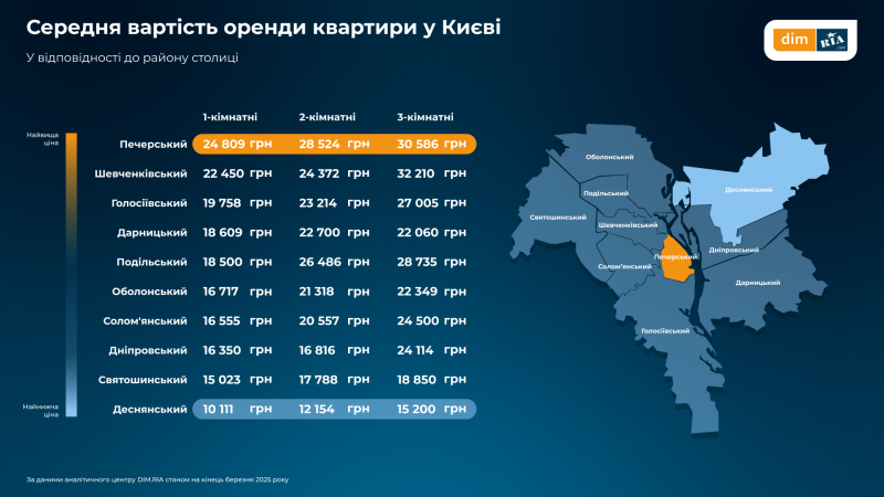 Які зміни на ринку нерухомості відбулись у березні — дослідження (інфографіка)