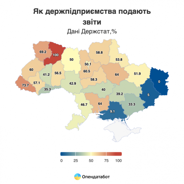 Збитковими у 2024 році були 41% держкомпаній. Що показали їхні фінзвіти