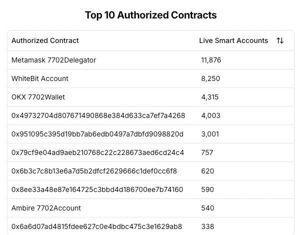 Нова загроза для користувачів Ethereum: Як шахраї використовують EIP-7702