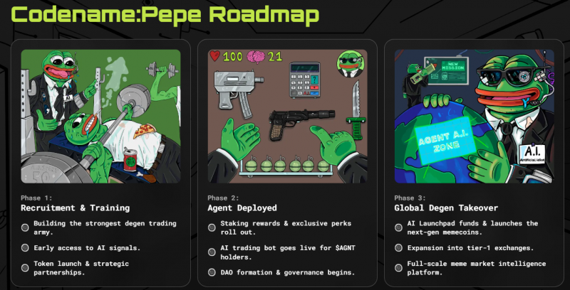 Пропустили зростання PEPE? Ця комбінація мем-монет AGNT + BONK набирає серйозних обертів