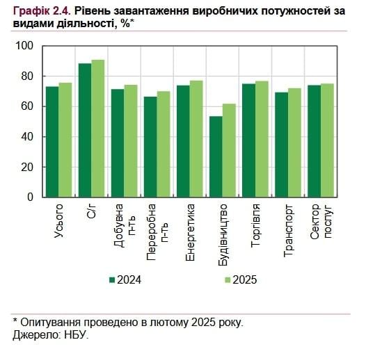 Ринок праці воєнного часу: там, де є робота, бракує тих, хто вміє її робити