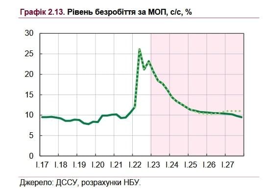 Ринок праці воєнного часу: там, де є робота, бракує тих, хто вміє її робити