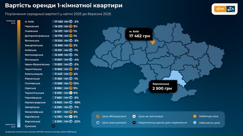 Жити дорого: як змінюються ціни на оренду житла в Україні