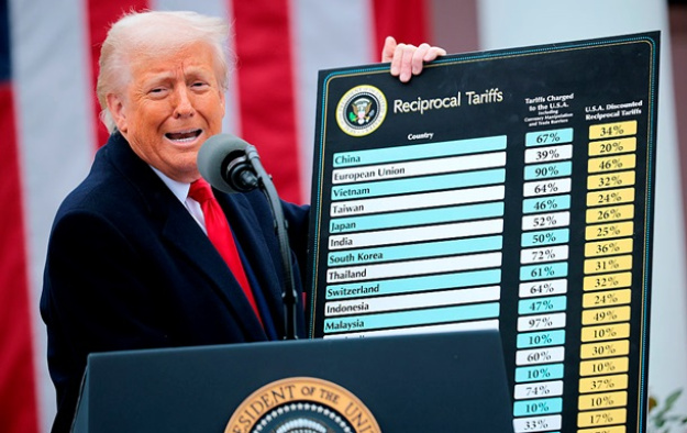 Апеляційний суд підтримав право Трампа застосовувати глобальні мита