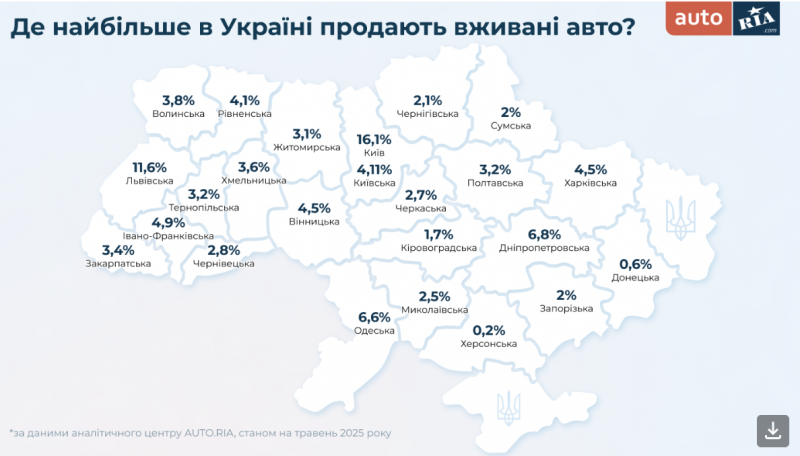 Авторинок України: Що шукали та обирали українці навесні 2025 року