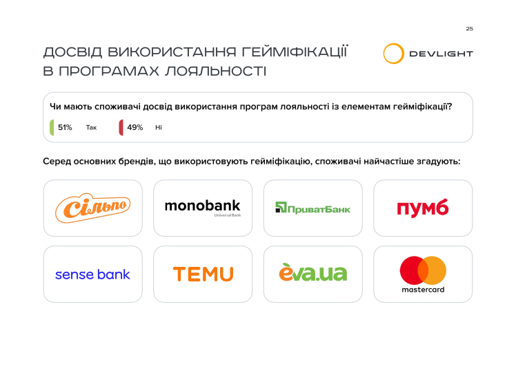 Згоряння бонусів і відсутність персоналізації: чому українці ігнорують програми лояльності – дослідження
