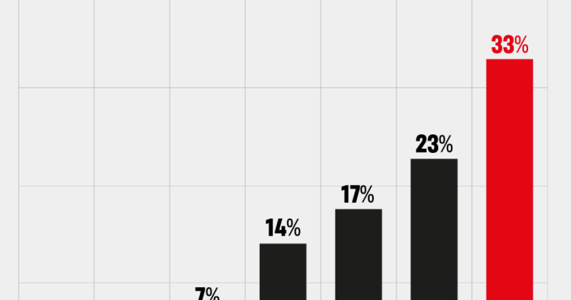Інфляція на піку? Масові очікування досі високі − опитування Forbes