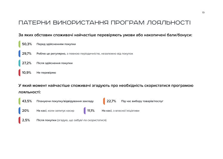 Згоряння бонусів і відсутність персоналізації: чому українці ігнорують програми лояльності – дослідження