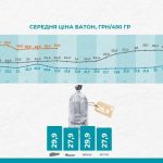 Кінець “світової житниці”: Україна втрачає вітчизняний житній хліб