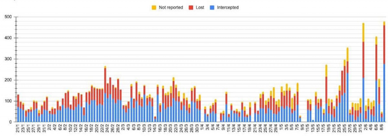 Тотальна війна у небі: економіка нової тактики України та РФ з "довгими" дронами