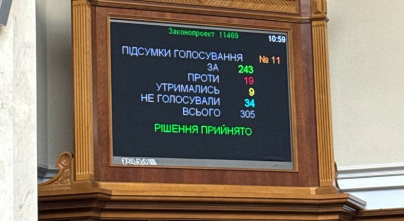 Верховна Рада ухвалила закон про множинне громадянство