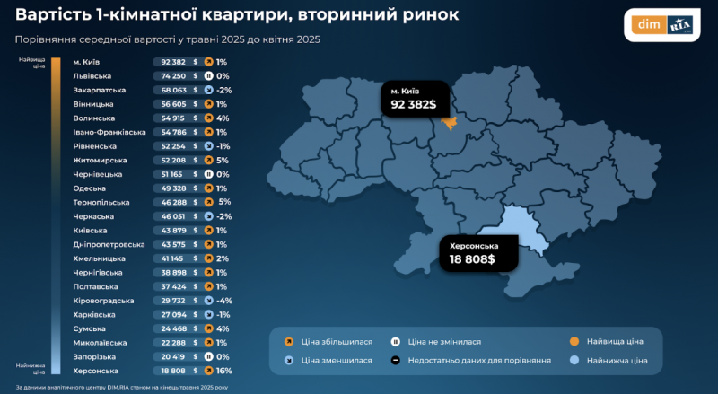«Золоті» квадратні метри: Як змінилися ціни на житло в Україні