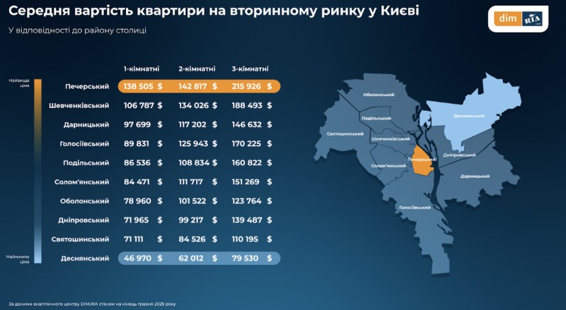 «Золоті» квадратні метри: Як змінилися ціни на житло в Україні
