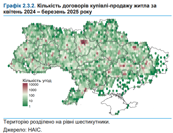 Зростання кількості угод із купівлі житла сповільнилося — НБУ