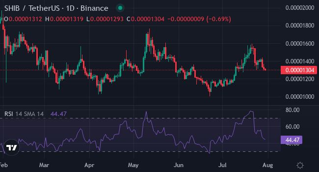 5 мем-монет, на которые стоит обратить внимание в 2025 году: XYZ, Dogecoin, Shiba Inu, Pepe и Bonk