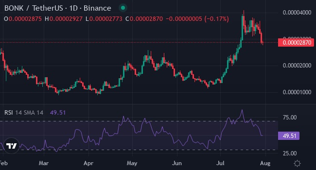 5 мем-монет, на которые стоит обратить внимание в 2025 году: XYZ, Dogecoin, Shiba Inu, Pepe и Bonk