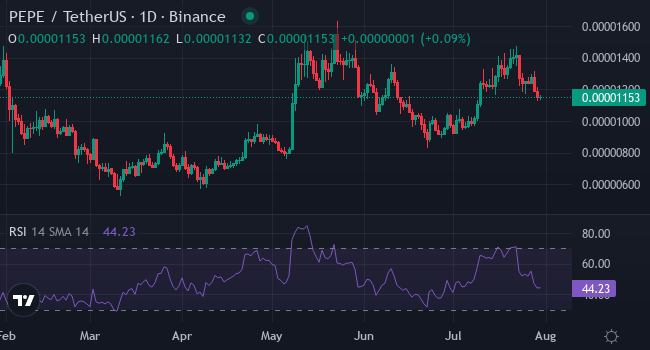 5 мем-монет, на которые стоит обратить внимание в 2025 году: XYZ, Dogecoin, Shiba Inu, Pepe и Bonk