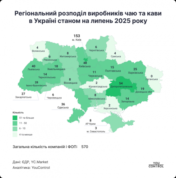 Українські виробники чаю та кави торік збільшили виторг на 1,4 млрд грн. Хто у «десятці» найбільших