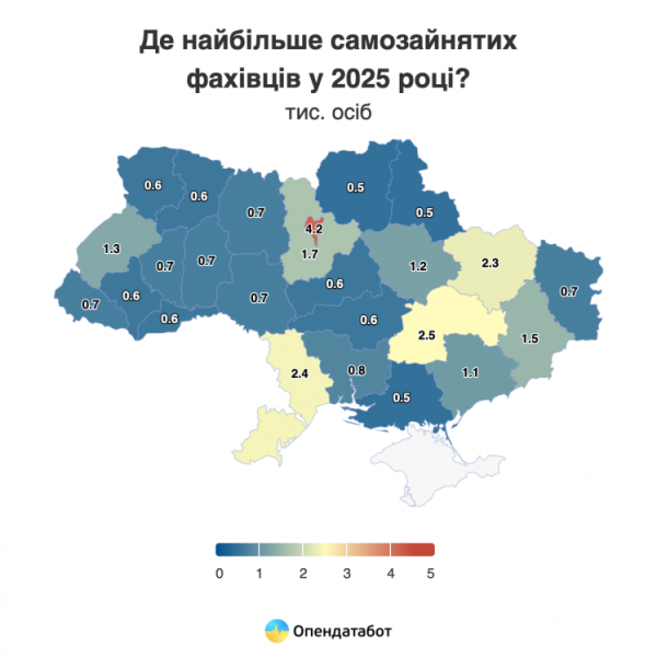 Кількість самозайнятих фахівців досягла рекордного за п’ять років показника – Опендатабот