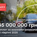 ARX виплатила понад 45 млн грн за воєнними ризиками у I півріччі 2025