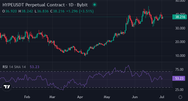 Ці 4 альткоїни можуть злетіти з 95% ймовірністю, якщо ETF будуть схвалені