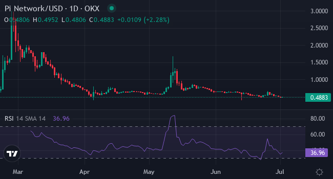Ці 4 альткоїни можуть злетіти з 95% ймовірністю, якщо ETF будуть схвалені