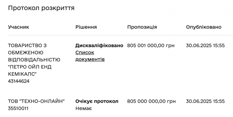 Фонд держмайна відмовив грузинському бізнесмену у приватизації «Укрбуду»